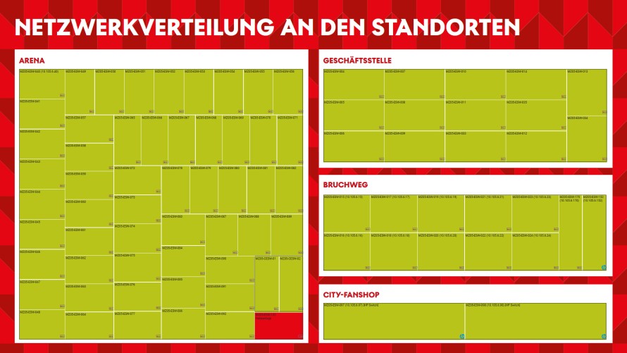 mainz 05 netzwerk standorte