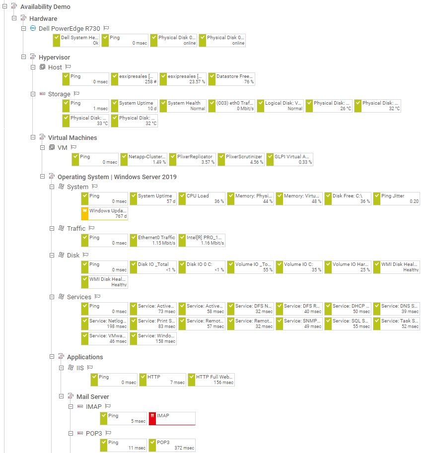 Captura de tela da visualização do monitoramento de disponibilidade do PRTG