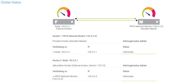 PRTG Screenshot Cluster-Status