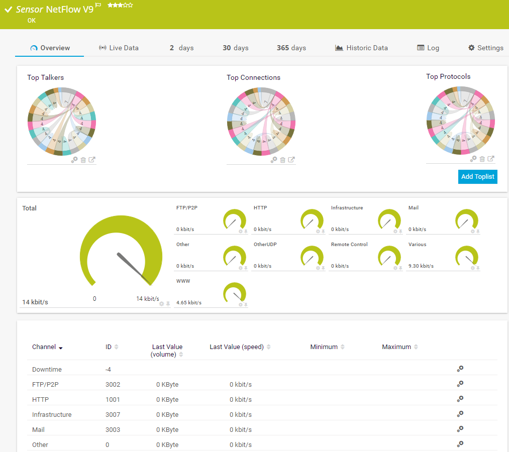 NetFlow v9