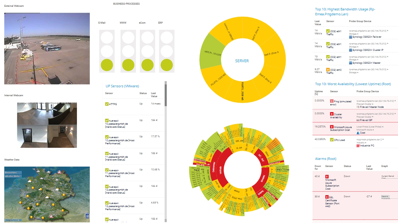 PRTG screenshot map entire it infrastructure