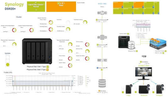 PRTG Screenshot dashboard synology storage system