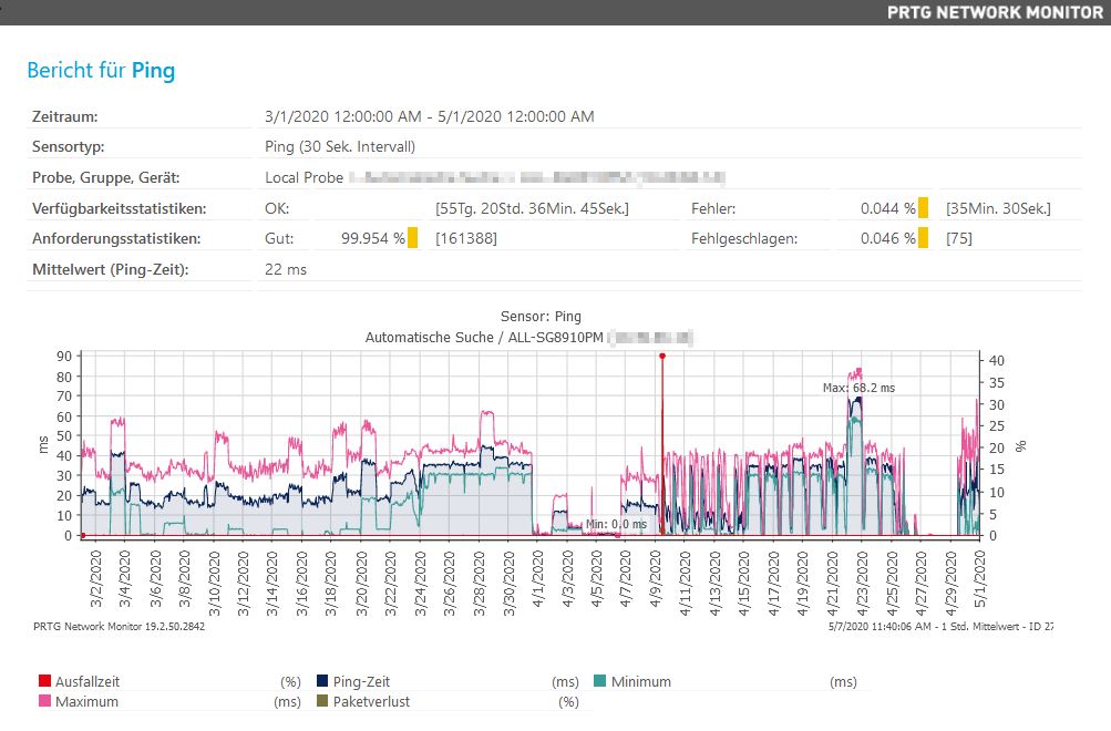 PRTG Screenshot Bericht für PING