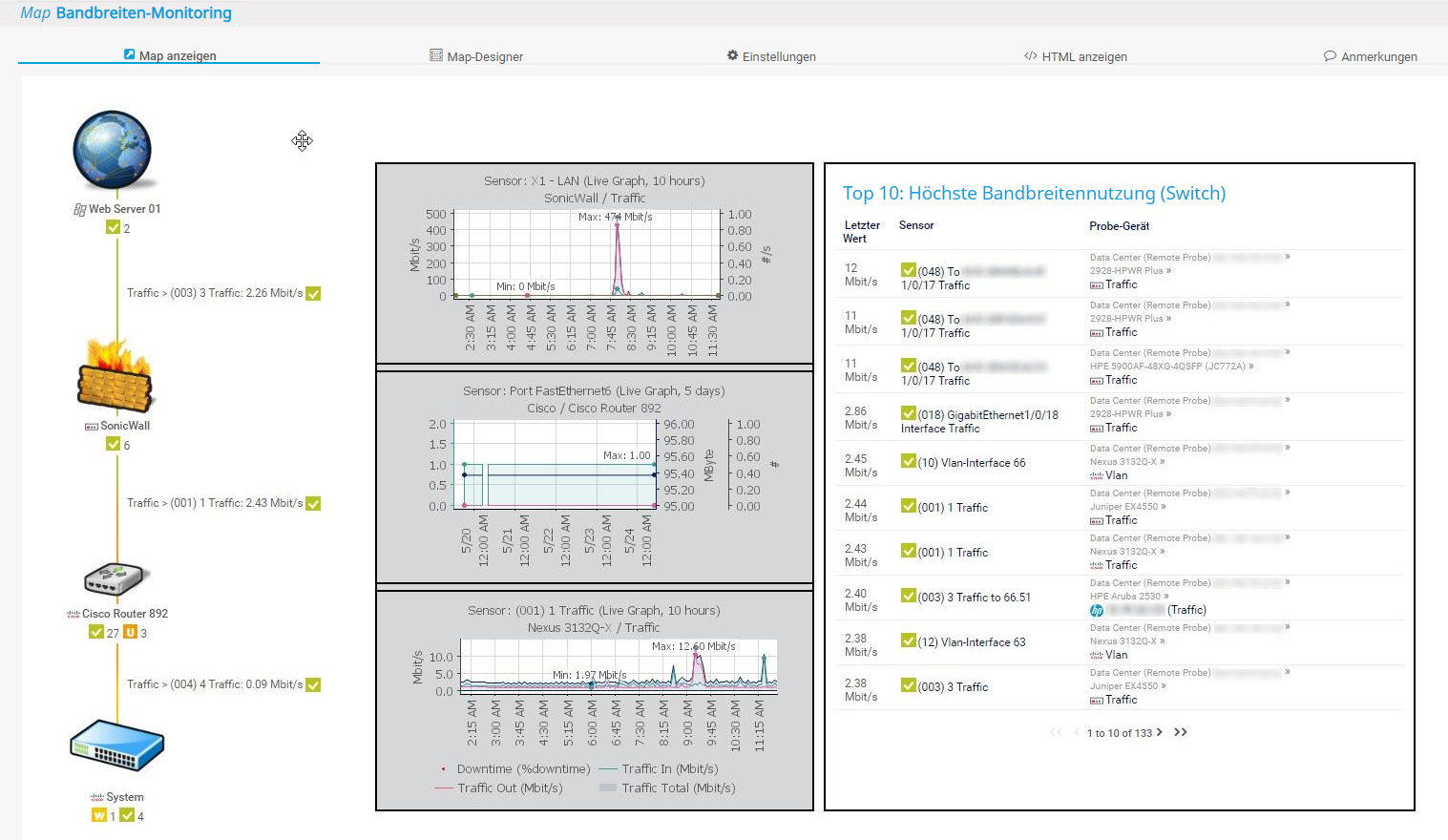 PRTG captura de pantalla mapa monitoreo de ancho de banda