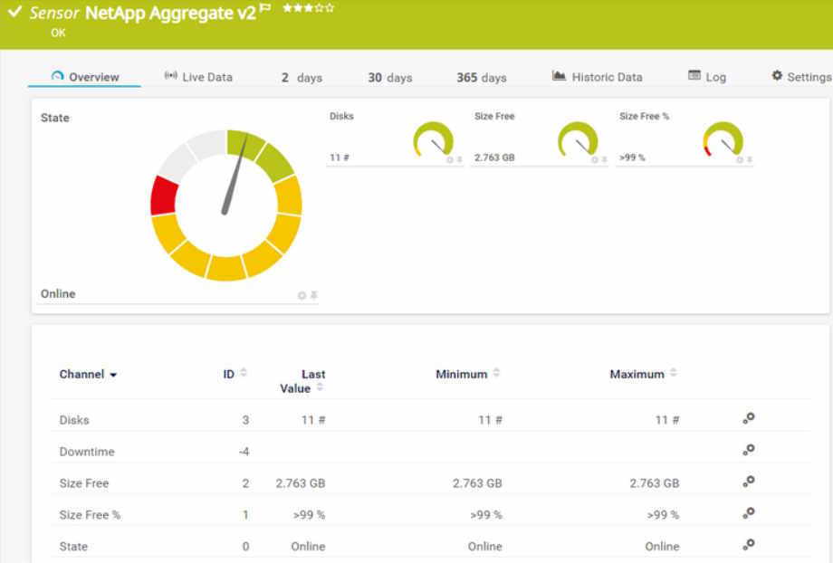 NetApp Aggregate v2