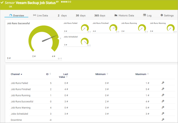 Captura de tela do PRTG Sensor Status da tarefa de backup da Veeam