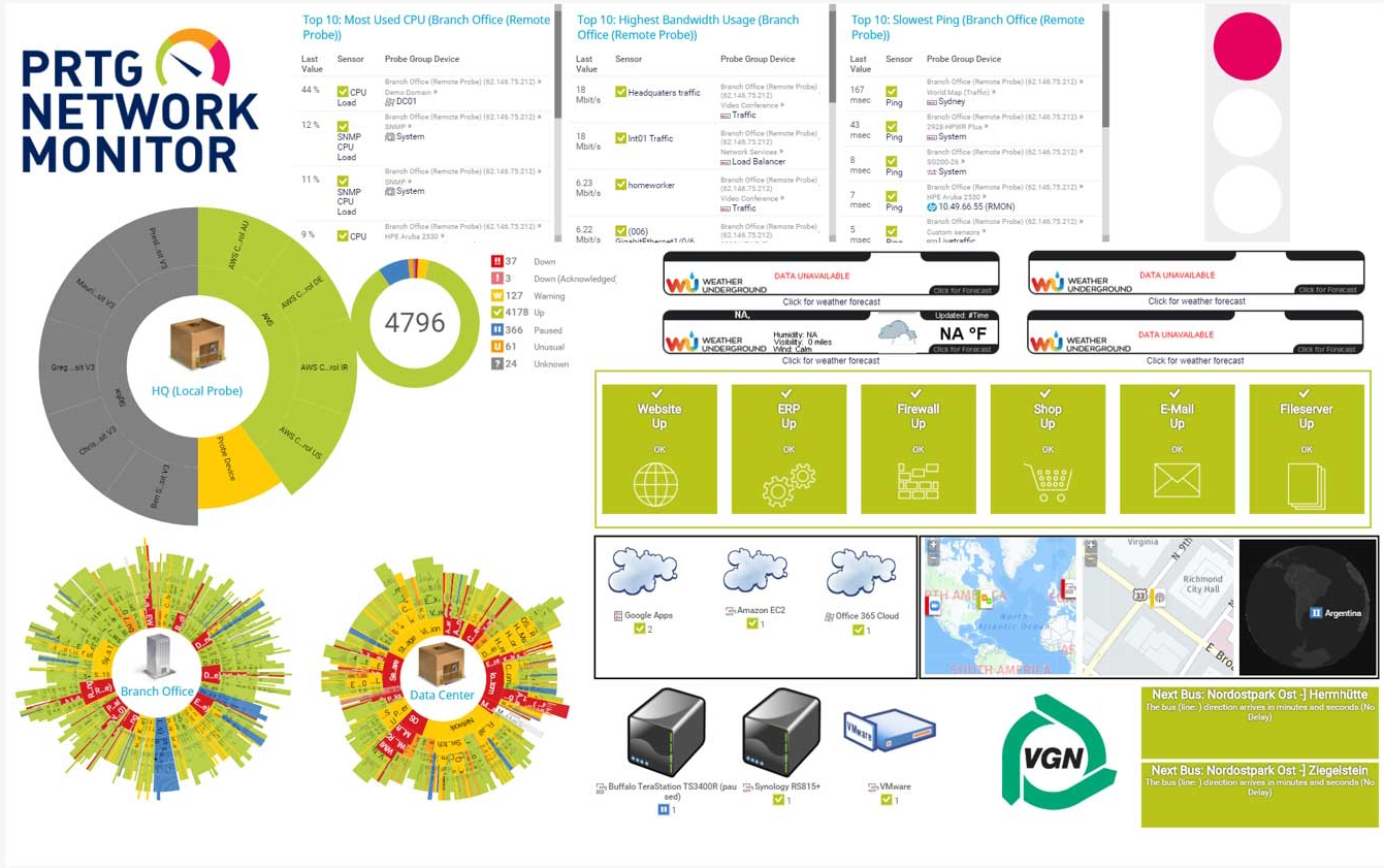 Government IT Monitoring PRTG