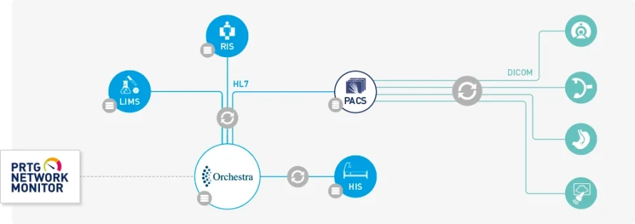 orchestra infografica
