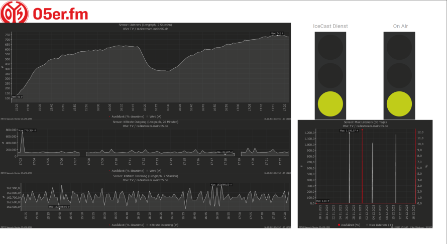 monitorear la transmisión de radio club con PRTG