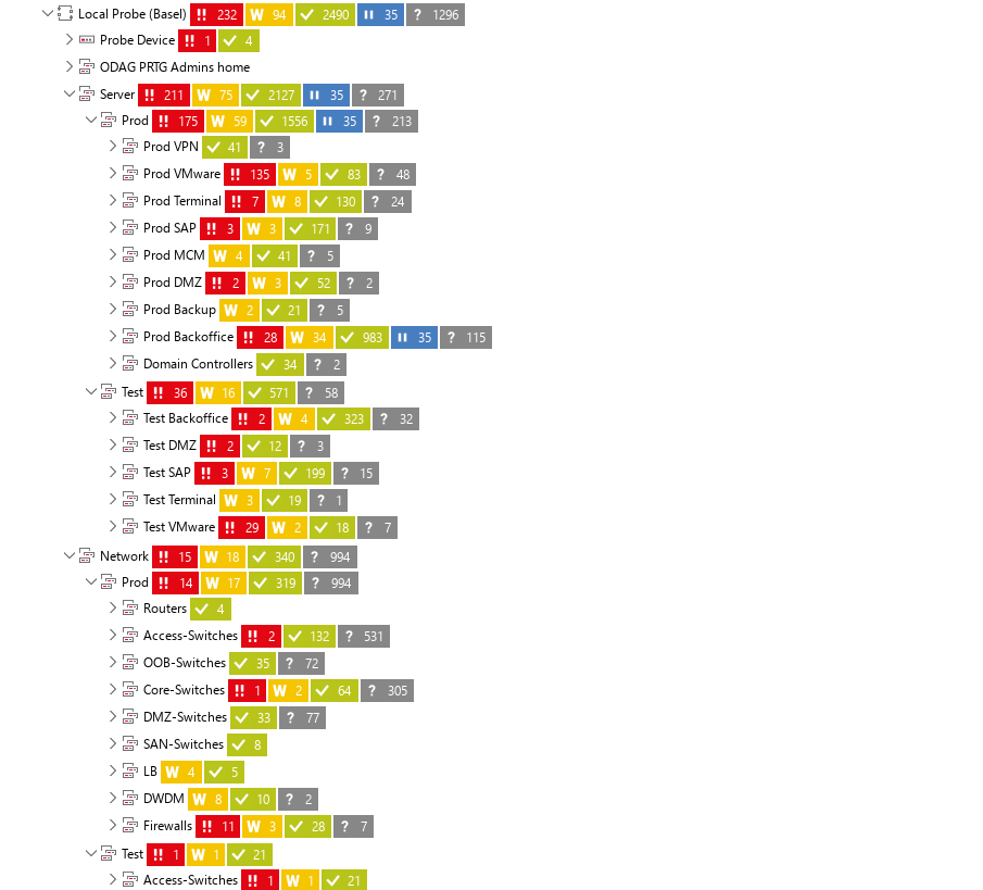 Estudio de caso Oettinger Davidoff Árbol de dispositivos