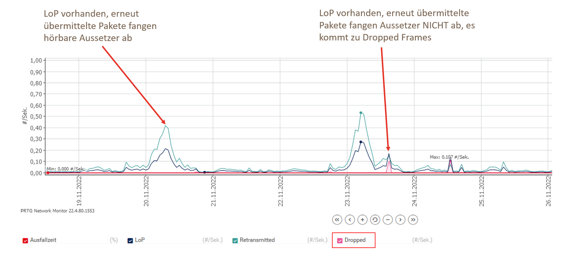estudio de caso divicon media protocolo srt