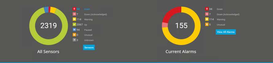 Estado de los sensores y alarmas de la instalación PRTG de AXA Gulf