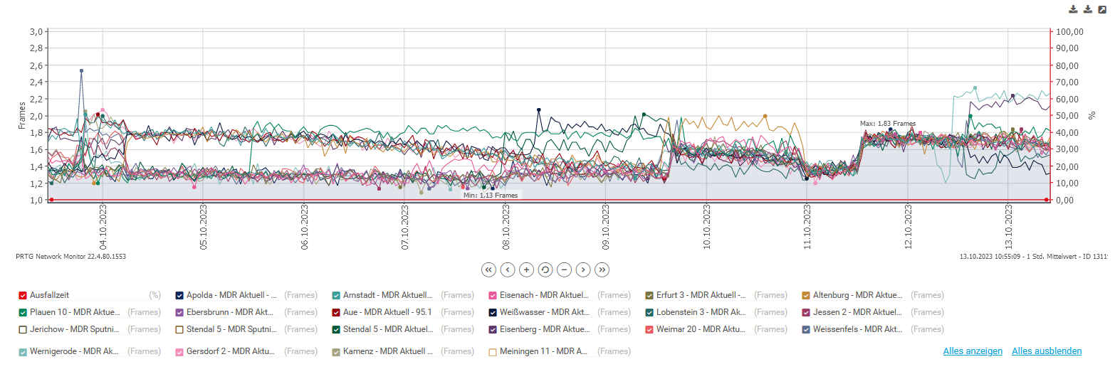 estudio de caso divicon media análisis de señales de satélite