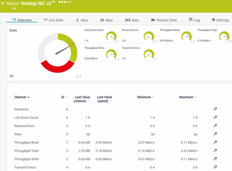 NetApp NIC v2