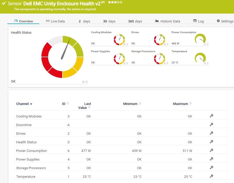 Dell EMC Unity Zustand des Gehäuses v2