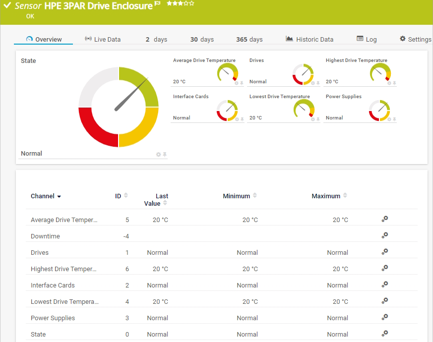 Gabinete de unidades do HPE 3PAR