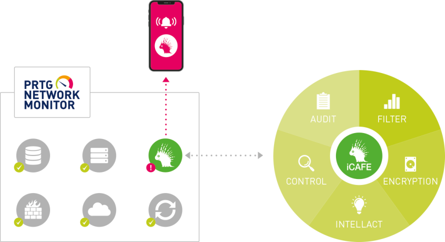 infografía Egosecure