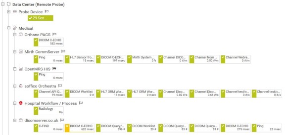 Captura de tela do PRTG Árvore de dispositivos de um data center