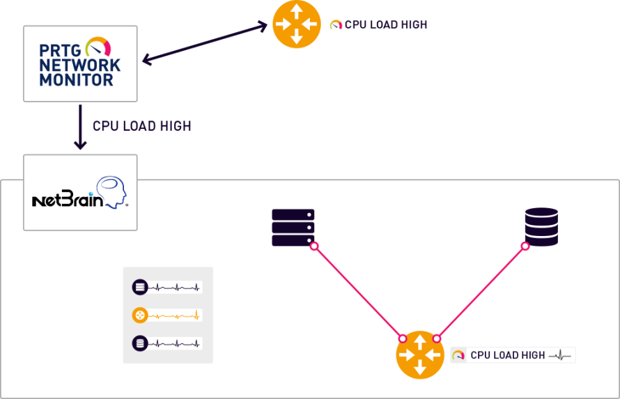 infografía NetBrain