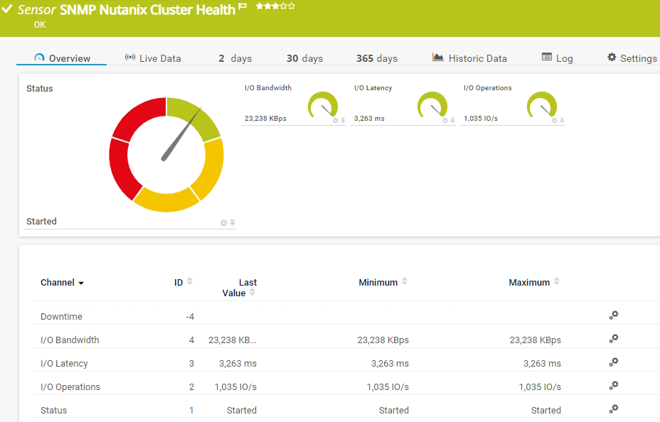 SNMP Nutanix Clusterzustand