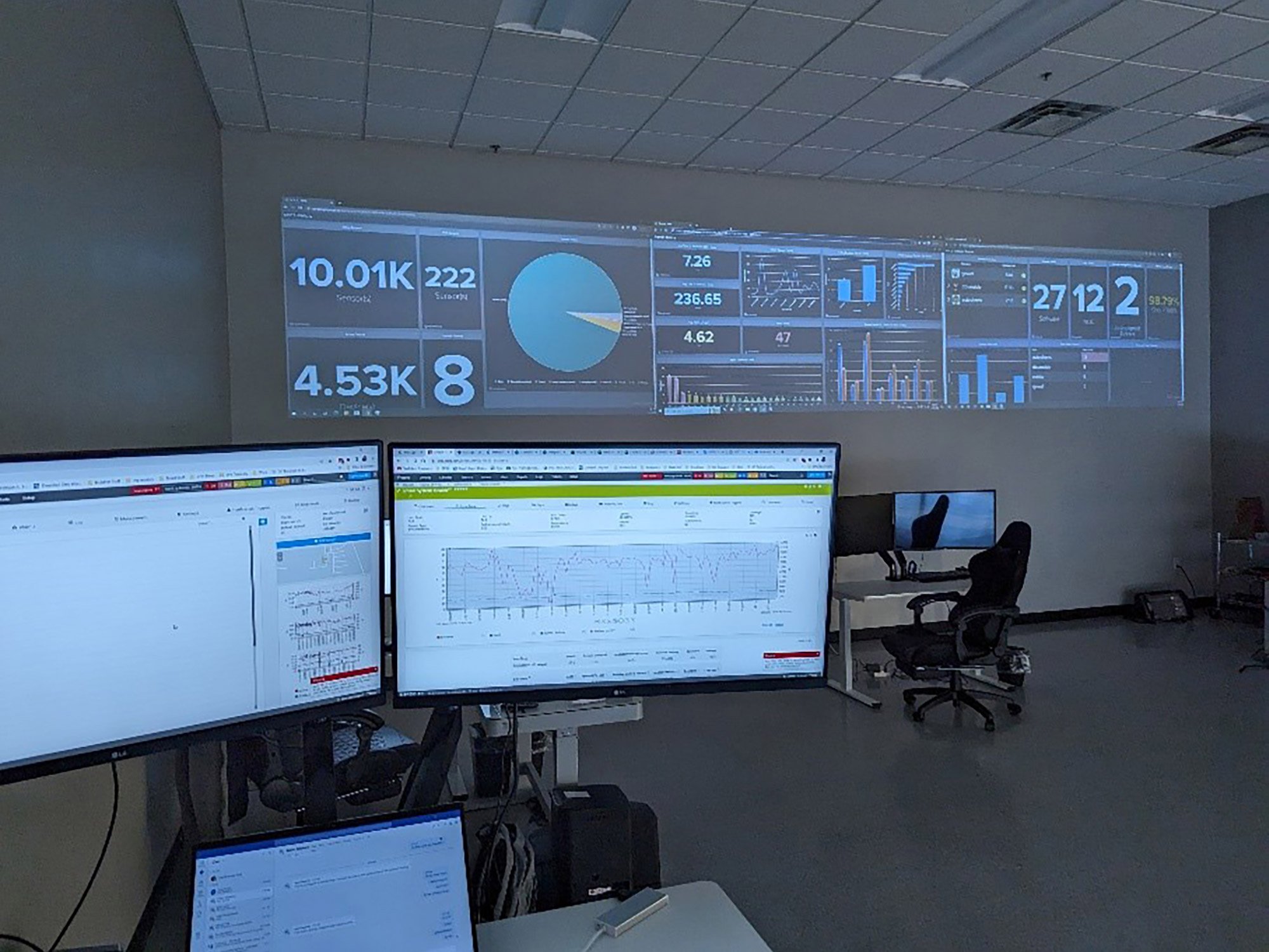 Dashboard CS IPS con immagini e sensori