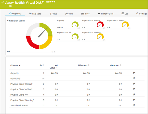Redfish Virtueller Datenträger