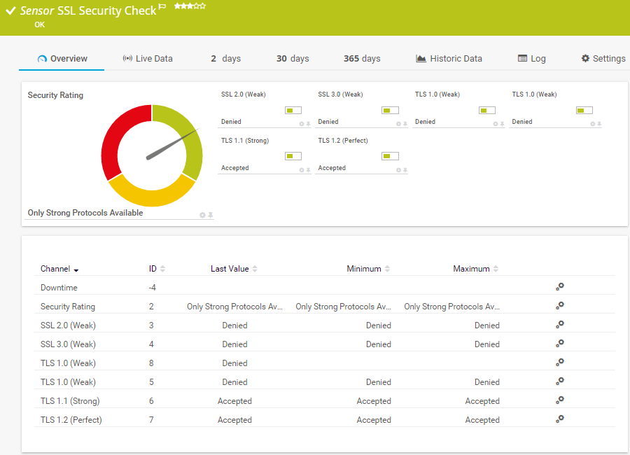 SSL Security Check