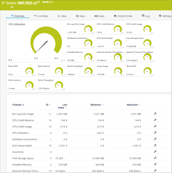 AWS RDS v2