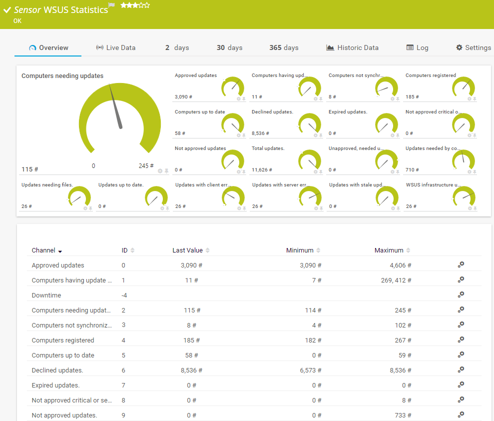 WSUS-Statistiken