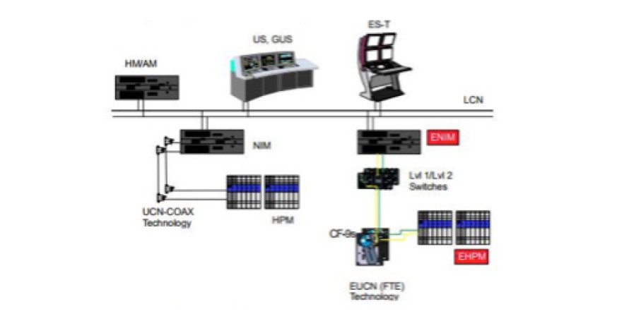 Benutzerdefinierte Map in PRTG: TPB/TPS-System mit FTE-basierter UCN
