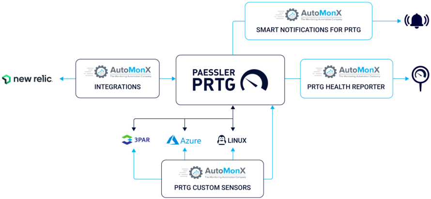 infografía automonx