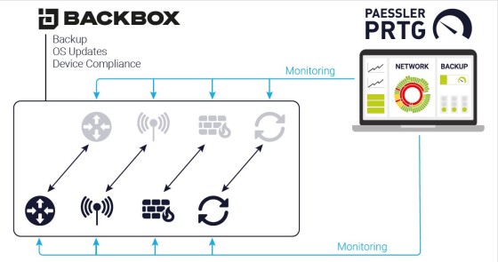 Backcox Uptime Alliance with BackBox | PRTG