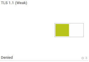 Los lookups de tipo Boolean se visualizan como interruptor.
