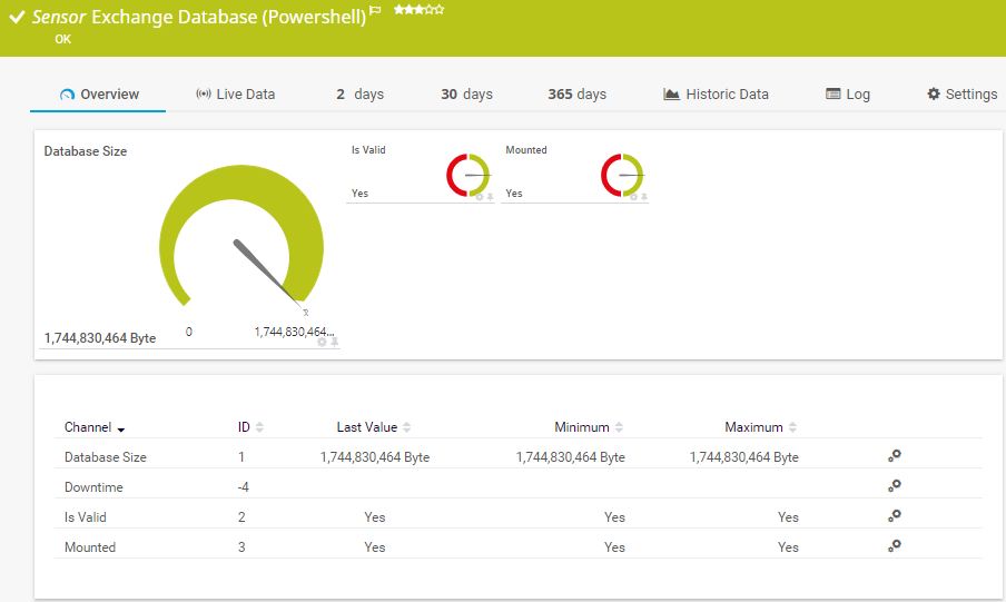 Exchange base de données (PowerShell)