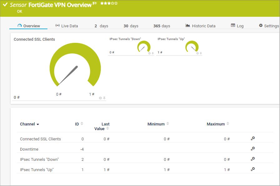 FortiGate VPN Overview