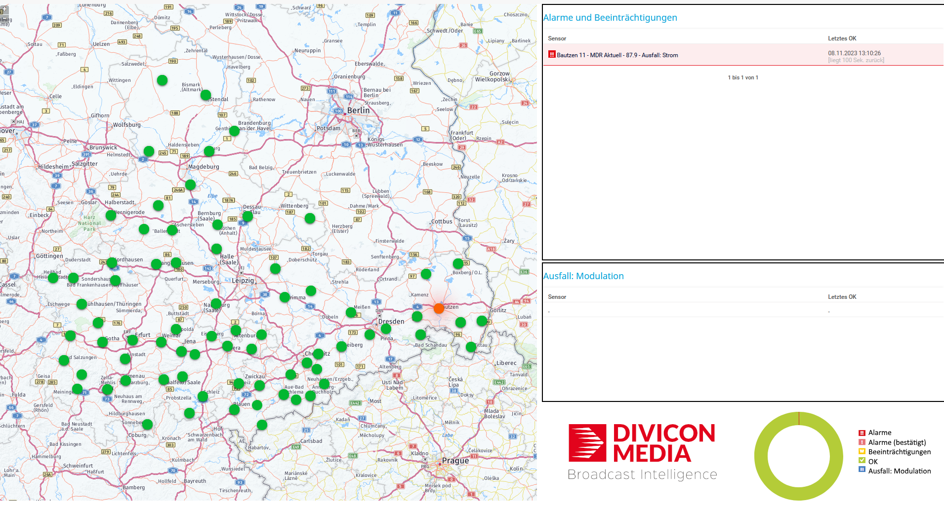 Estudio de caso divicon media muestra la disponibilidad del sitio