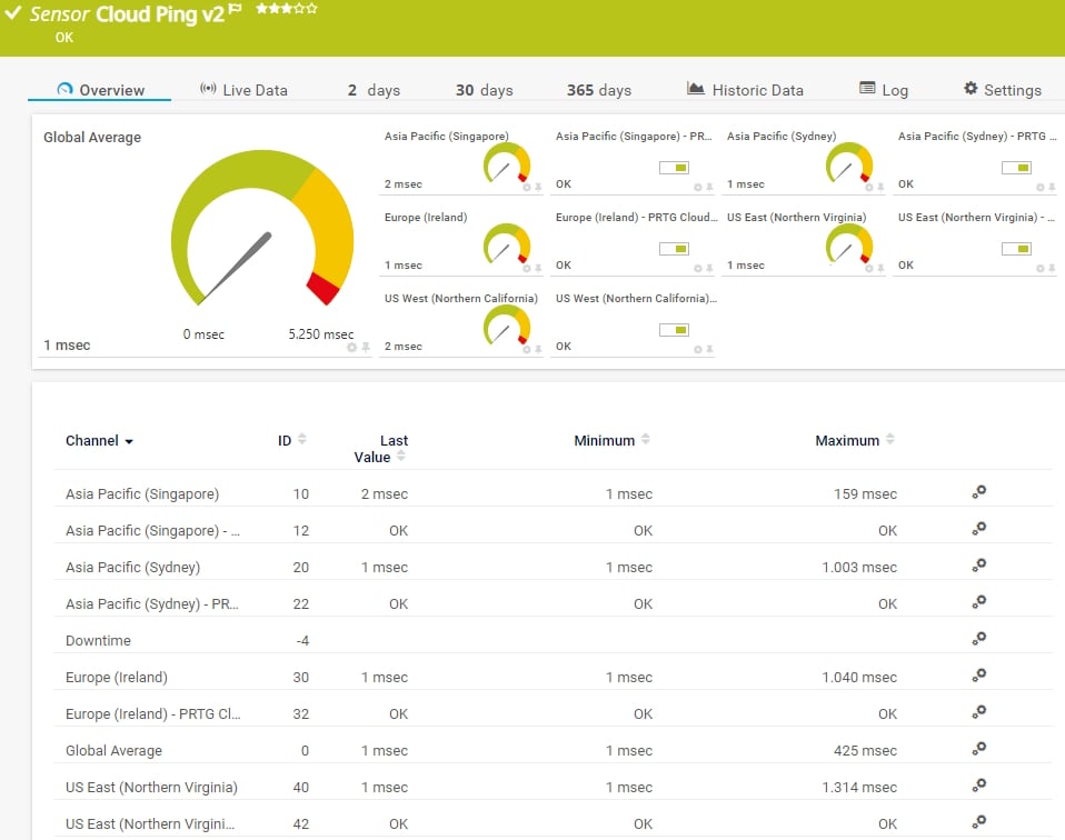 Cloud ping v2 sensor