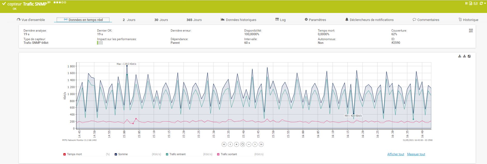 Données en temps réel du capteur Trafic SNMP