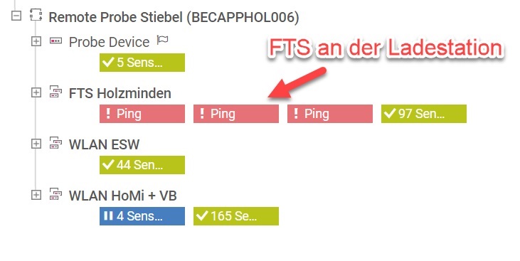 bechtle probe übersicht
