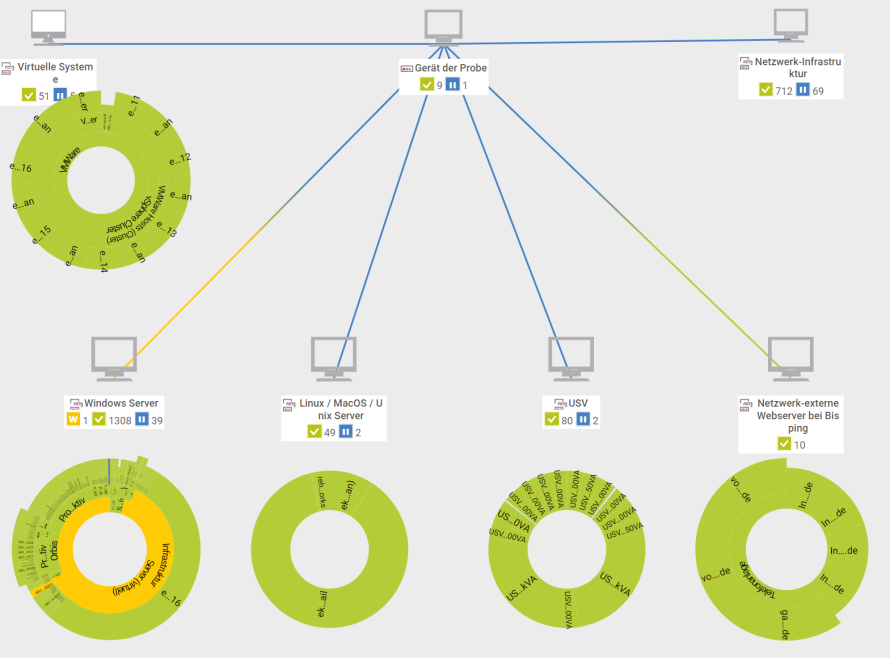 estudio de caso erler kliniken mapa de la red