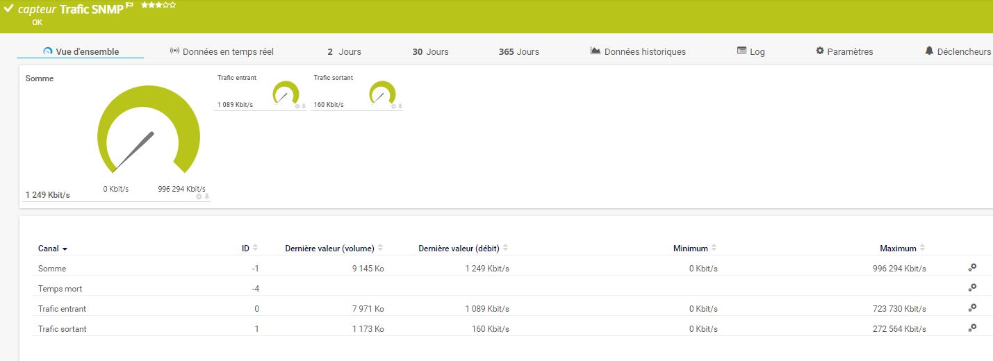 Capteur de capture d'écran PRTG Trafic SNMP