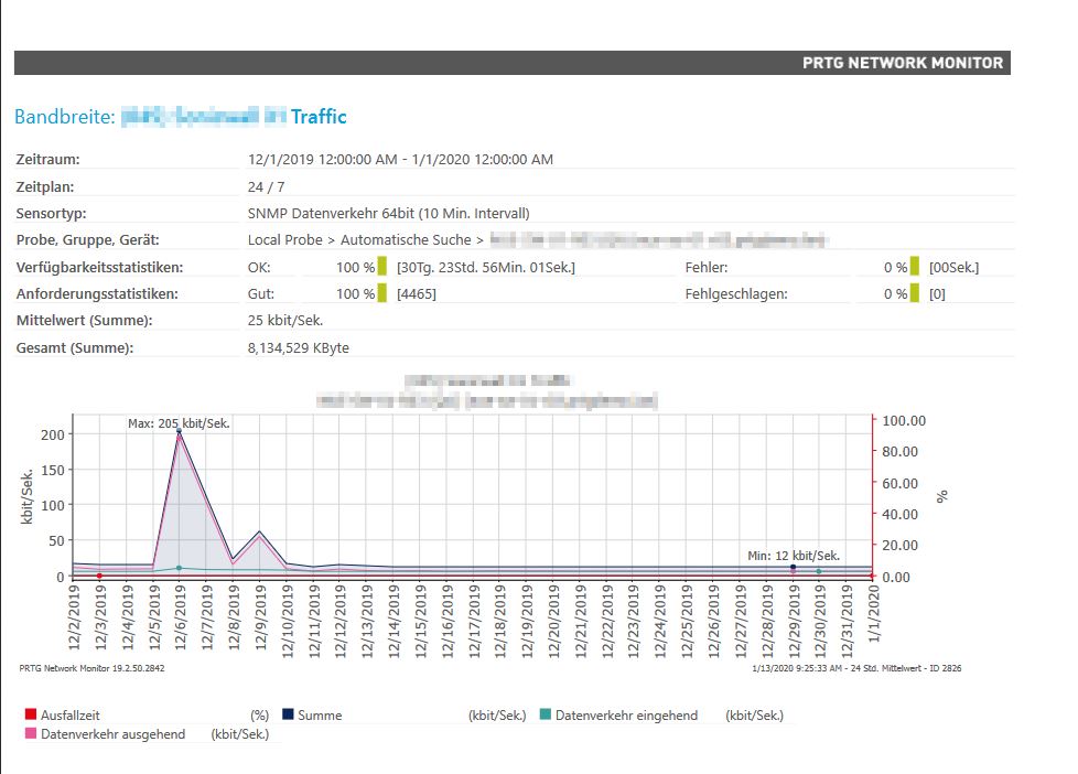 PRTG Screenshot Bandbreitenbericht