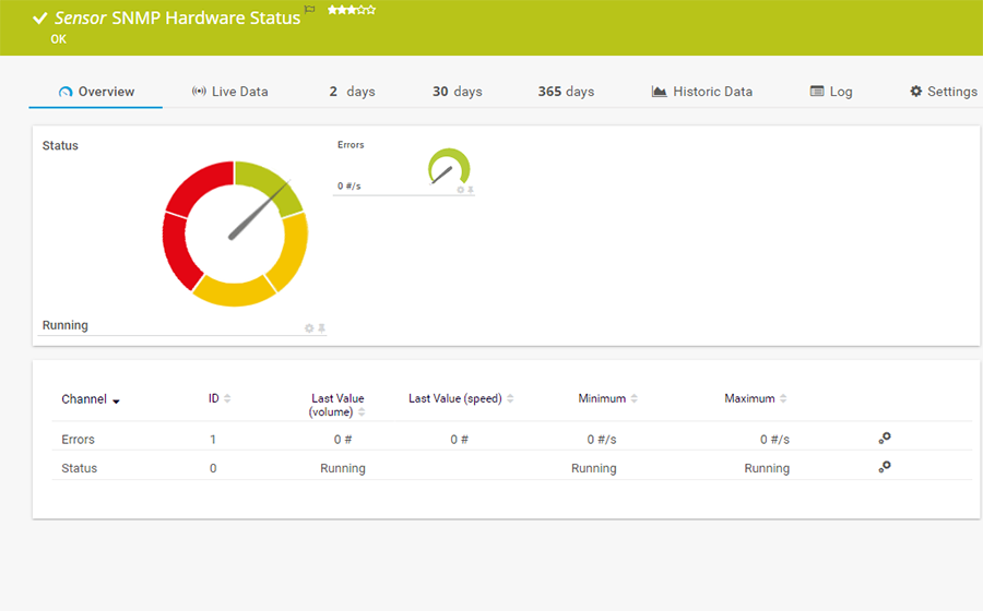 SNMP Hardware Status