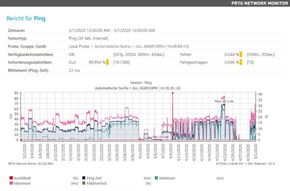 PRTG Screenshot Bericht für PING