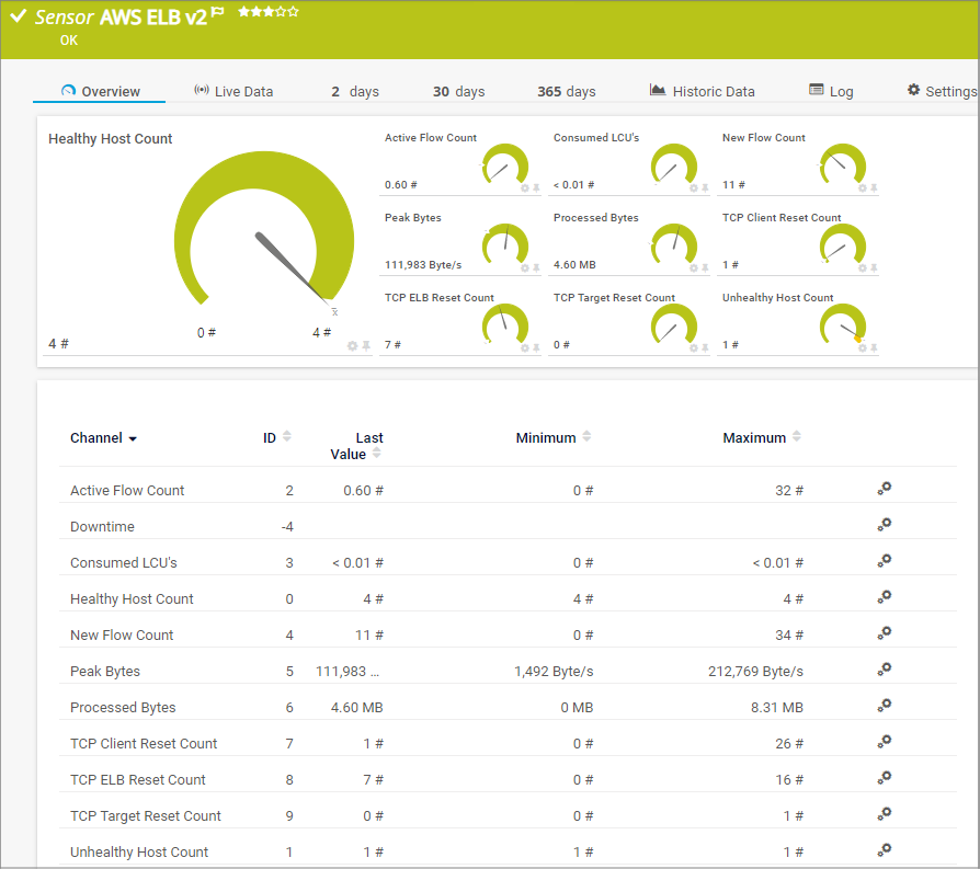 AWS ELB v2