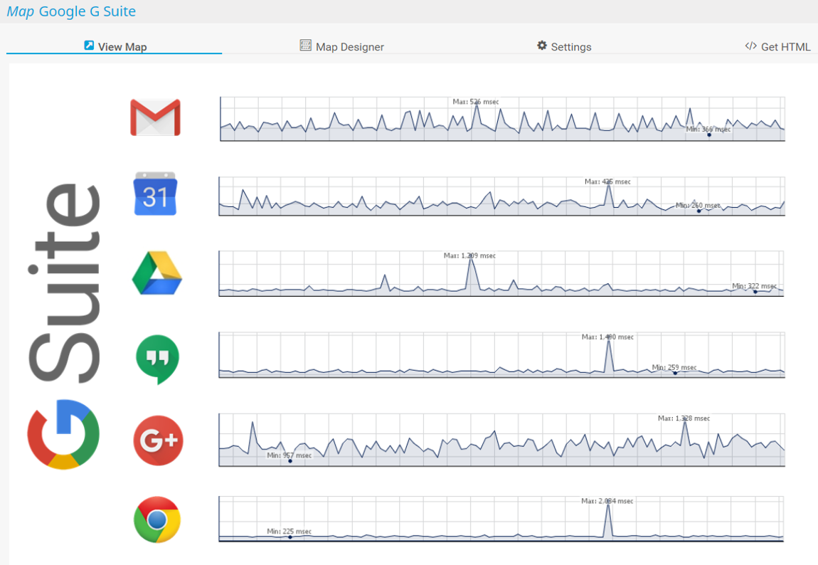Données d'utilisation des applications Google Suite
