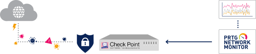 check point infografía
