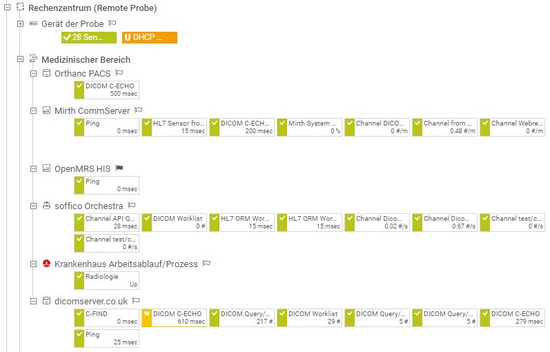 PRTG Screenshot Gerätebaum eines Rechenzentrums