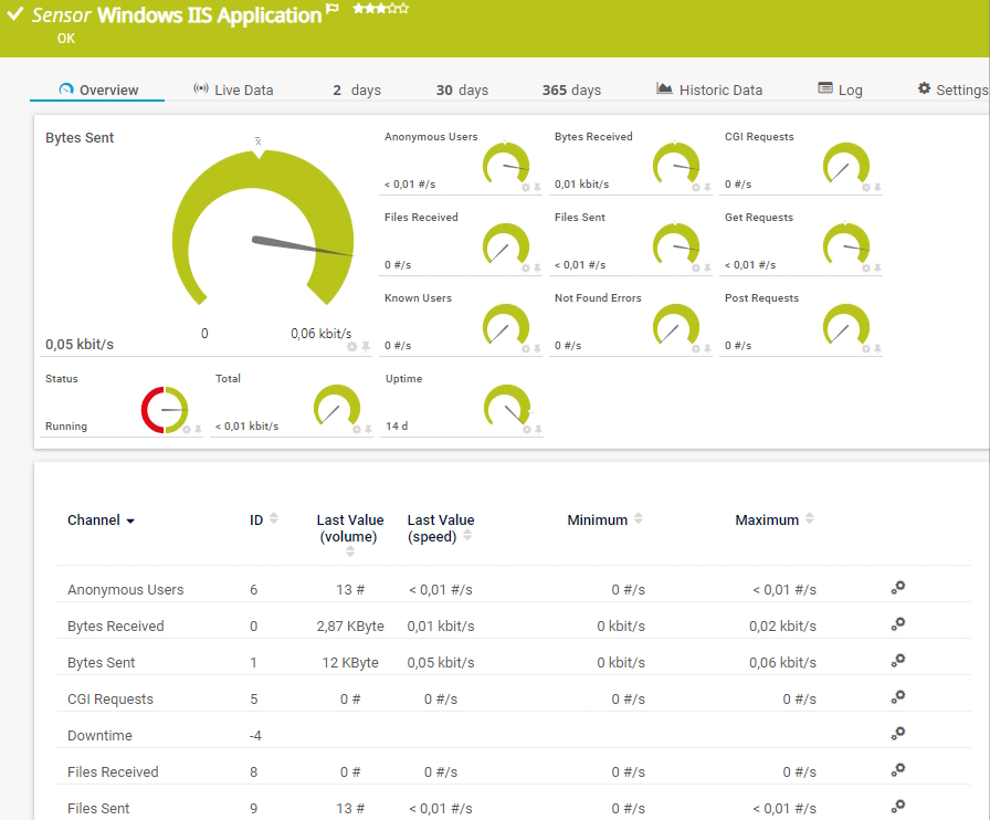 Windows IIS Applicatio