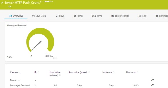 Capture d'écran PRTG capteur HTTP Push count